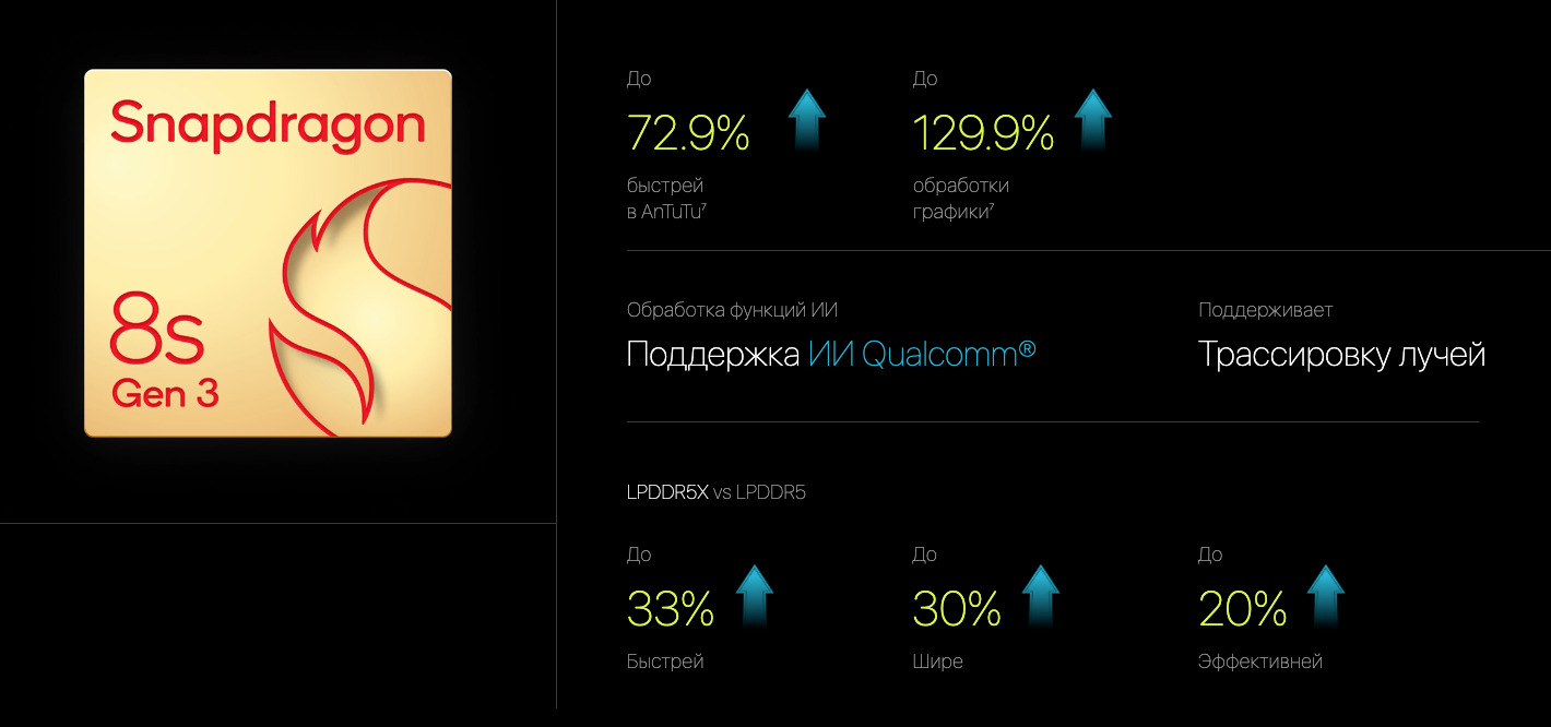 OnePlus-Nord-5 в Ростове-на-Дону OnePlus-Nord-5