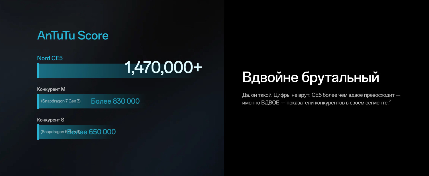 OnePlus-Nord-CE5 в Ростове-на-Дону OnePlus-Nord-CE5