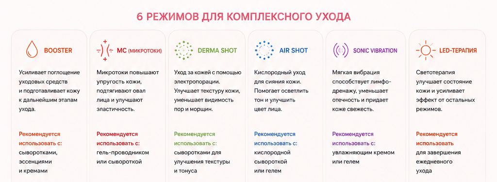 medicube в Ростове-на-Дону medicube