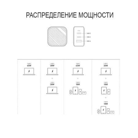 Сетевое зарядное устройство UNIQ Verge Pro 66 Вт GaN, 2 USB-C + USB-A Белый Сетевое зарядное устройство UNIQ Verge Pro 66 Вт GaN, 2 USB-C + USB-A Белый
