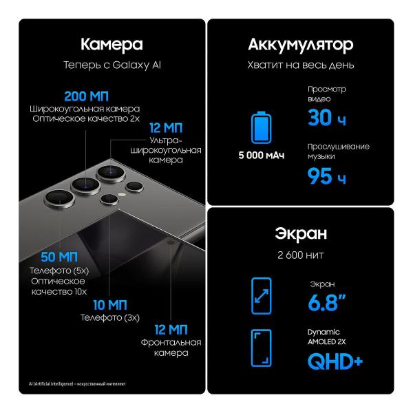 Samsung Galaxy S24 Ultra 12/1Tb Titanium Violet, фиолетовый титан